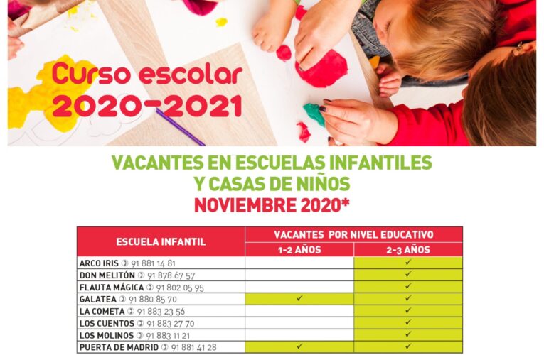 Educación informa de las plazas vacantes en las Escuelas Infantiles de Alcalá de Henares para el Curso 2020 – 2021
