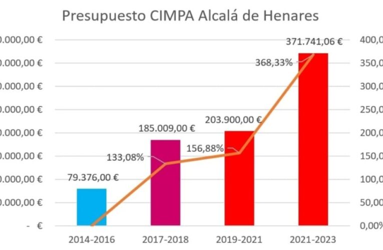 ALCALÁ DE HENARES/ Multiplican por 4 el contrato del Centro Municipal de Protección Animal